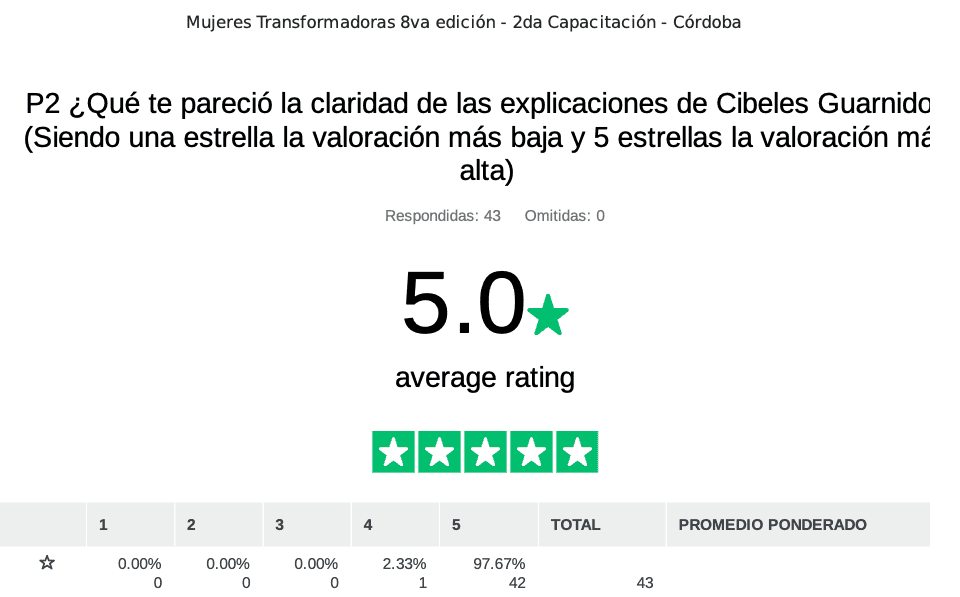 Mujeres transformadoras - Octava Edición - Segunda Capacitación Buenos Aires 5